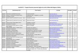 Progetti Finanziati Presentati Dagli Enti Iscritti All'albo Della Regione Calabria