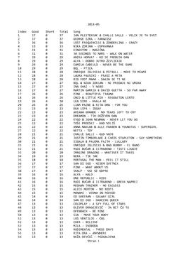 2018-05 Index Good Short Total Song 1 37 0 37 JAN