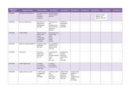 Slft Register