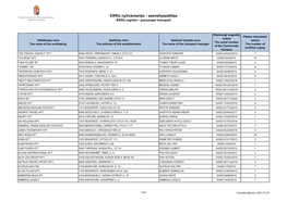 ERRU Nyilvántartás - Személyszállítás ERRU Register - Passanger Transport