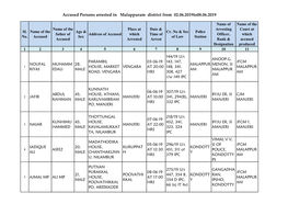 Accused Persons Arrested in Malappuram District from 02.06.2019To08.06.2019