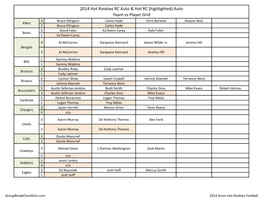 2014 Hot Rookies RC Auto & Hot RC (Highlighted) Auto Team Vs