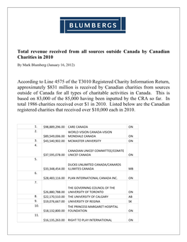 Total Revenue Received from All Sources Outside Canada by Canadian Charities in 2010 by Mark Blumberg (January 16, 2012)