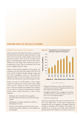 The Flows: Maritime Piracy in the Gulf of Guinea