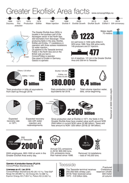 Greater Ekofisk Area Facts