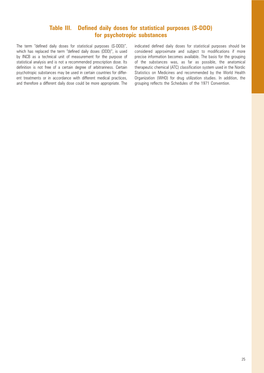 Table III. Defined Daily Doses for Statistical Purposes (S-DDD) for Psychotropic Substances