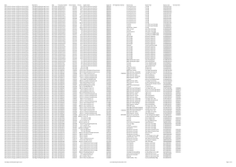 Local Spending Data November 2019