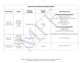 Mfe@Gov.Mt 25998213 Malta Med Air Employment MFE Valletta