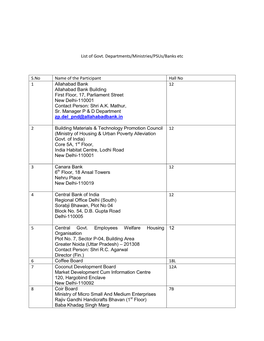 List of Govt. Departments/Ministries/Psus/Banks Etc