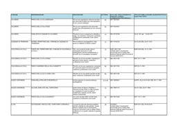 M570 V1 Elenco Vincoli CNI.Pdf