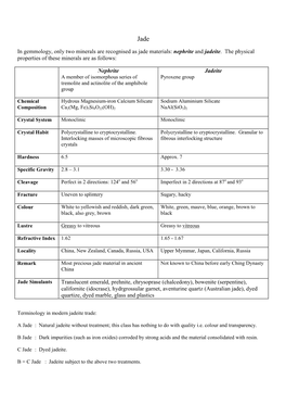 In Gemmology, Only Two Minerals Are Recognised As Jade Materials: Nephrite and Jadeite