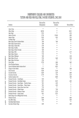 INDEPENDENT COLLEGES and UNIVERSITIES TUITION and FEES for FULL-TIME, IN-STATE STUDENTS, 2002-2003 TUITION and FEES for FULL-TIME, IN-STATE Ve Maria College