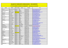Relação De Fabricantes Homologados - Por Munícipio