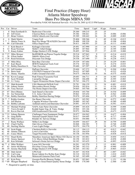 Final Practice (Happy Hour) Atlanta Motor Speedway Bass Pro Shops MBNA 500 Provided by NASCAR Statistical Services - Fri, Oct 28, 2005 @ 02:33 PM Eastern
