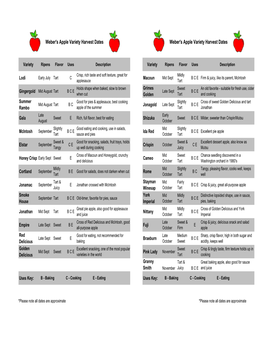 Weber's Apple Variety Harvest Dates Weber's Apple Variety Harvest Dates