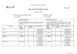 Valori Agricoli Medi Della Provincia Annualità 2017