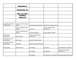 Syracuse Results 2021-2