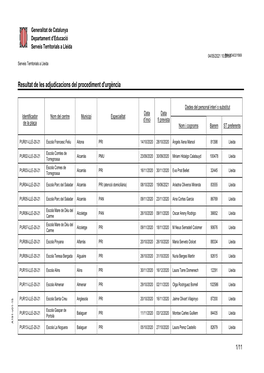 Resultat De Les Adjudic. Proced. Urgencia Primària 19-04-2021