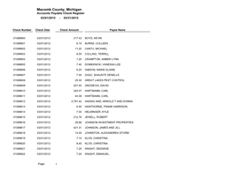 Macomb County, Michigan Accounts Payable Check Register 03/01/2012 - 03/31/2012