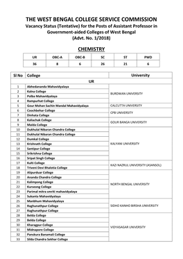 THE WEST BENGAL COLLEGE SERVICE COMMISSION Vacancy Status (Tentative) for the Posts of Assistant Professor in Government-Aided Colleges of West Bengal (Advt