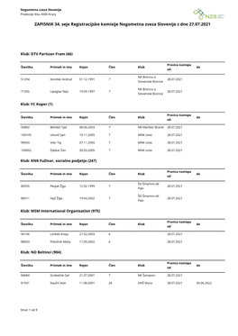 Registracijski Zapisnik 34 2021