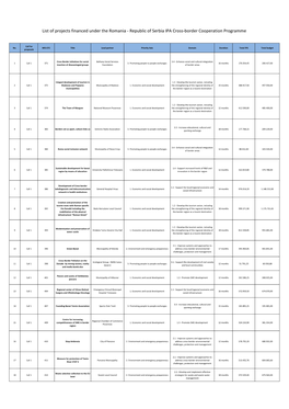 List of Projects Financed on Romania – Republic of Serbia IPA CBC