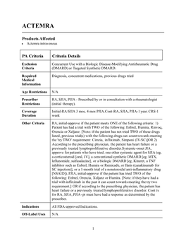 Part B Drugs Requiring Prior Authorization (Updated May 1, 2021)