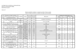 AUTORITATEA NAŢIONALA FITOSANITARA OFICIUL FITOSANITAR TIMIŞ NR.609/O/07.06.2019 Anexa Nr.2 Nuprid AL600 FS Cmiser 350FS Ponch