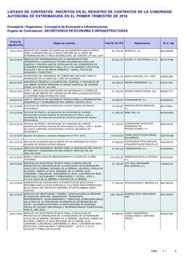 Listado De Contratos Inscritos En El Registro De Contratos De La Comunidad Autónoma De Extremadura En El Primer Trimestre De 2019