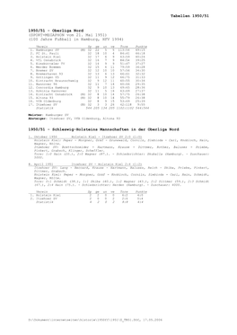 Oberliga Nord (SPORT-MEGAPHON Vom 21. Mai 1951) (100 Jahre Fußball in Hamburg, HFV 1994)