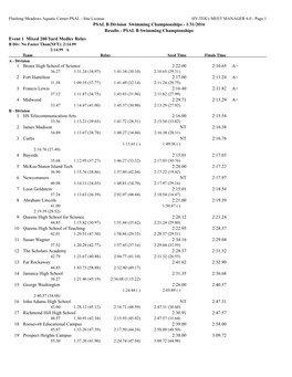 PSAL B Division Swimming Championships - 1/31/2016 Results - PSAL B Swimming Championships