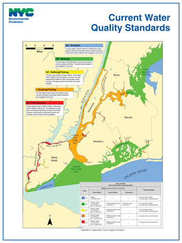 Current Water Quality Standards