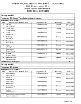 10Th Convocation 2016 Degree Awarded for the Period of 01-SEP-2014 to 31-AUG-2015