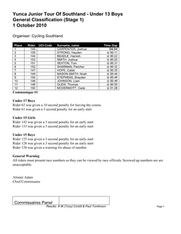Yunca Junior Tour of Southland - Under 13 Boys General Classification (Stage 1) 1 October 2010