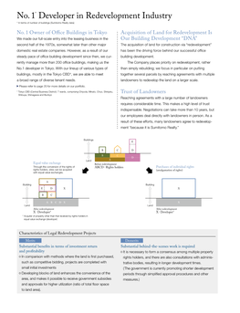 No. 1* Developer in Redevelopment Industry