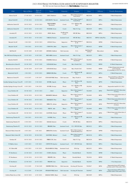 2021 Football Victoria Club Associate Suspension