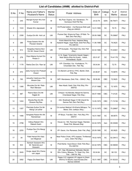 List of Candidates (ANM) Allotted to District-Pali