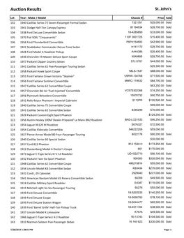 Auction Results St