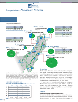 Transportation—Shinkansen Network