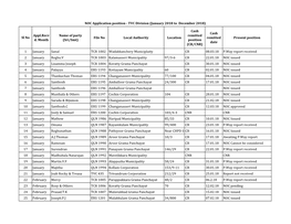 File No Local Authority Location Cash Remitted Position