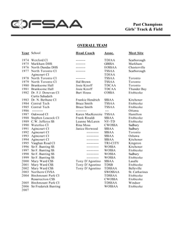 Past Champions Girls' Track & Field