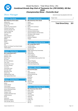 Show Manager Data for This Report Was Prepared by Ruth Cook