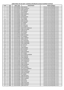 Zone-Wise List of Govt. Schools (Ps/Ms/Hs & Hss Of