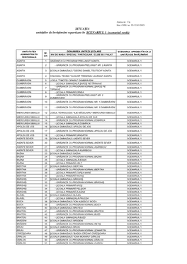 SITUAŢIA Unităţilor De Învăţământ Repartizate În SCENARIUL 1 (Scenariul Verde)