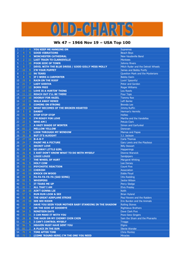 Wk 47 – 1966 Nov 19 – USA Top 100