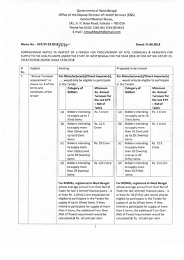 Government of West Bengal Phone No (033) 2265 4417/4418/4419 Memono...HSIT|Ar-T3-ZOLS/6T5S~` Category of Category Of