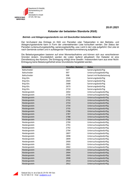 20.01.2021 Kataster Der Belasteten Standorte (Kbs)