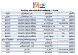 Online International Math Challenge Category II Results