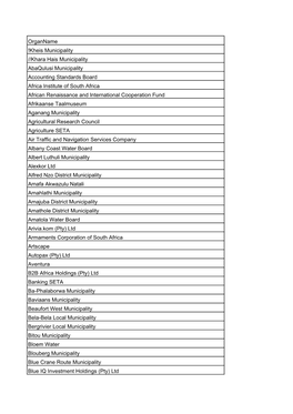 List of Public Funded Bodies