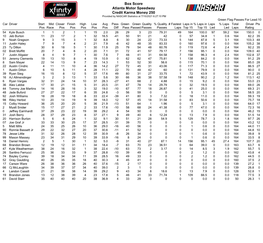 Box Score Atlanta Motor Speedway Credit Karma Money